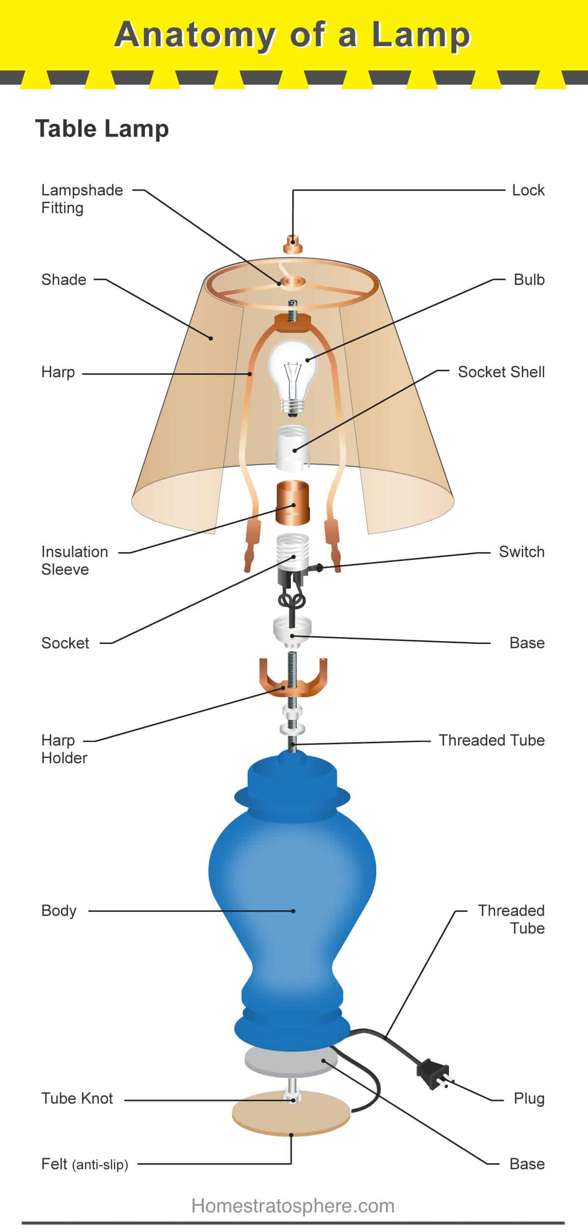 Standing Floor Lamp Parts • Display