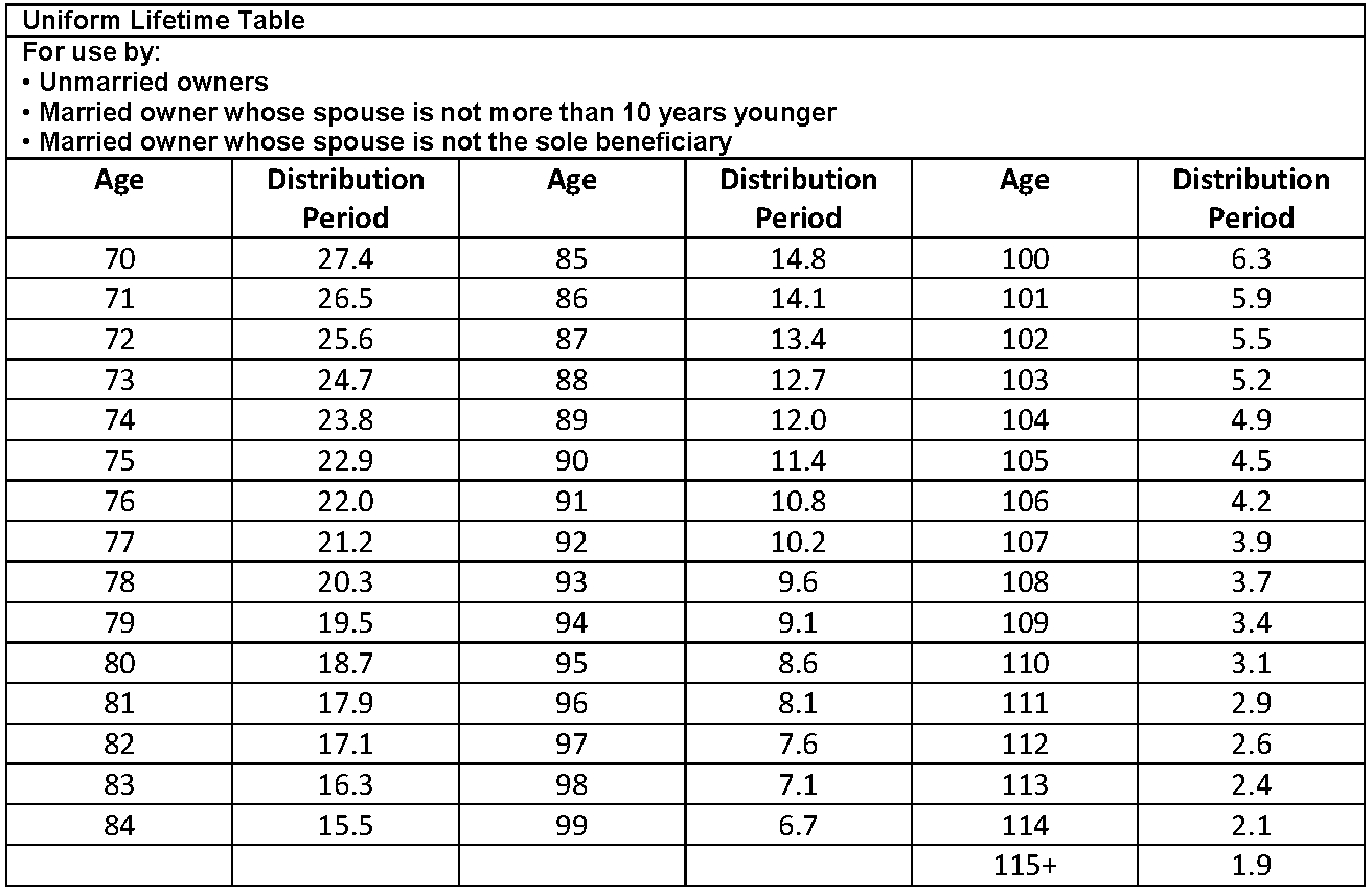 Irs Life Expectancy Table 2018 Inherited Ira Www