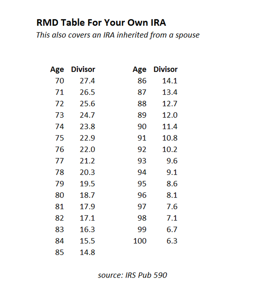 Irs Life Expectancy Tables Beneficiary Ira • Display